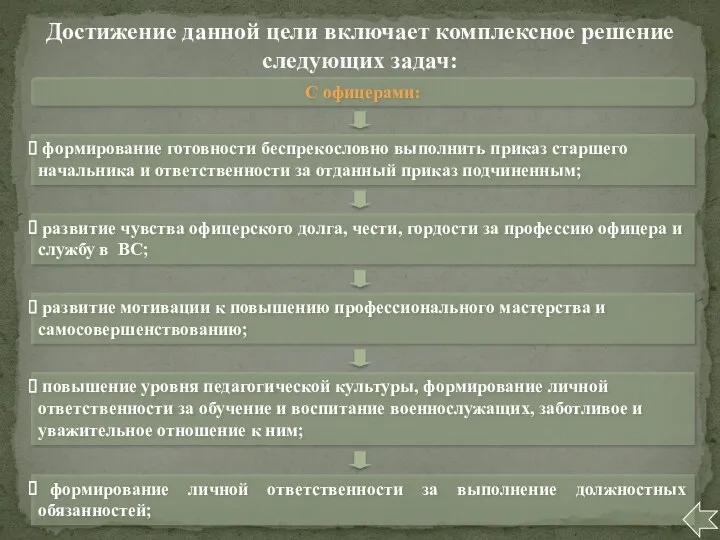 Достижение данной цели включает комплексное решение следующих задач: С офицерами: