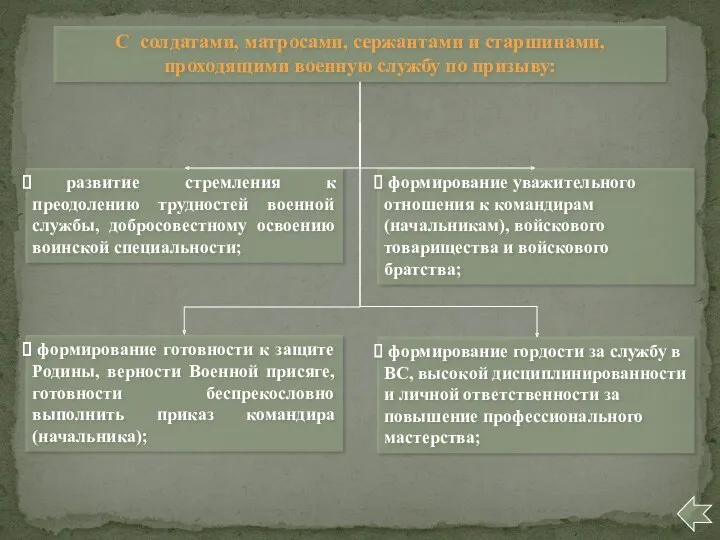 формирование уважительного отношения к командирам (начальникам), войскового товарищества и войскового