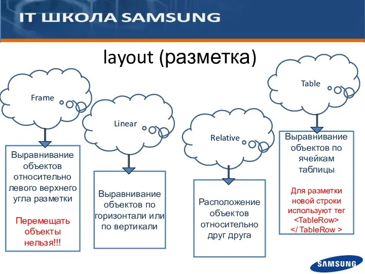 layout (разметка) Frame Linear Выравнивание объектов относительно левого верхнего угла