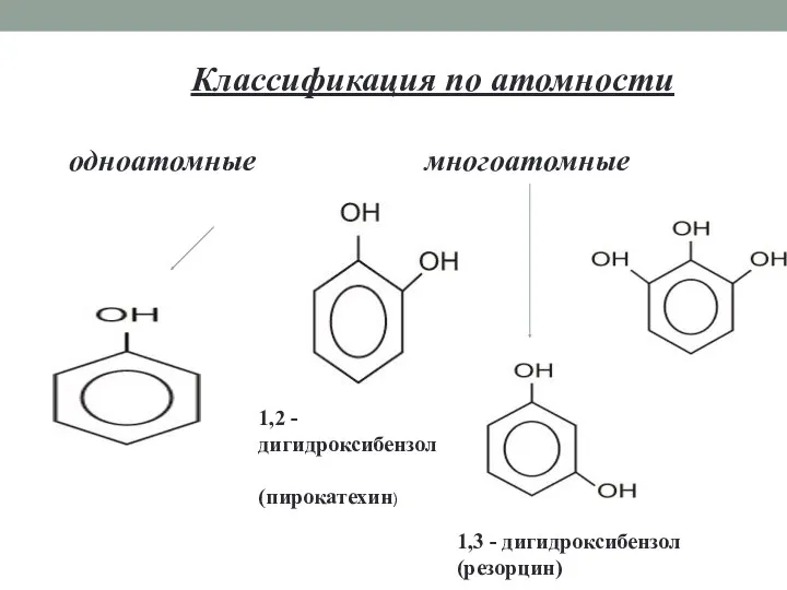 Классификация по атомности одноатомные многоатомные 1,2 - дигидроксибензол (пирокатехин) 1,3 - дигидроксибензол (резорцин)
