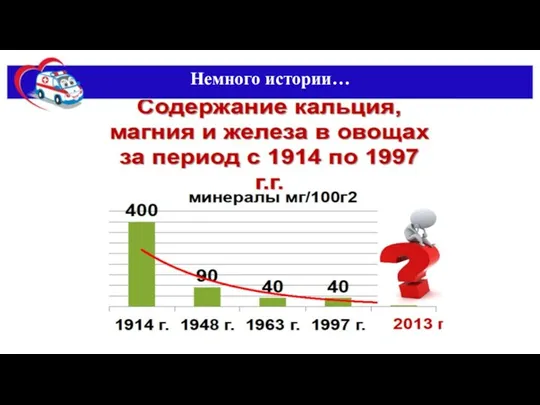 Немного истории…