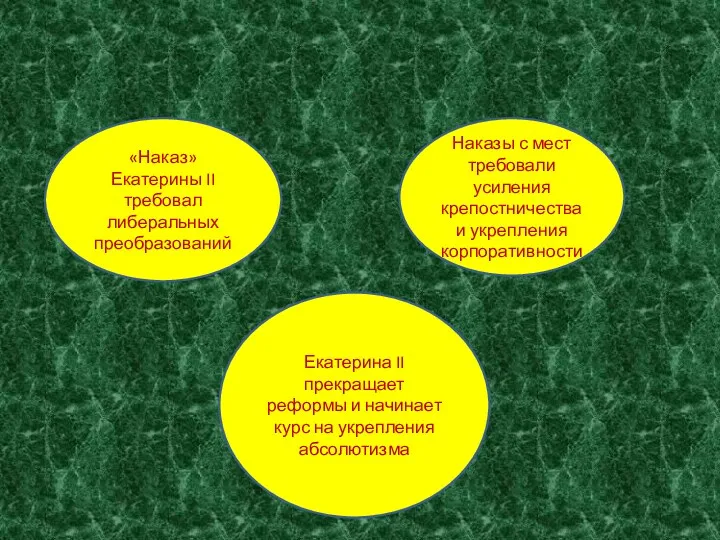 «Наказ» Екатерины II требовал либеральных преобразований Наказы с мест требовали