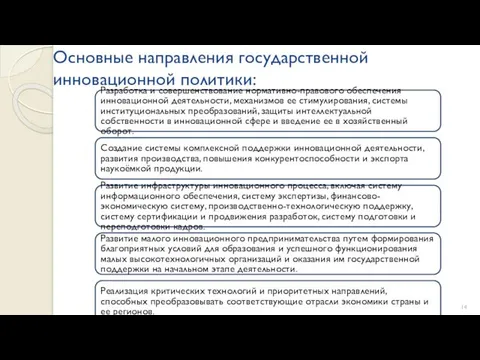 Основные направления государственной инновационной политики: Разработка и совершенствование нормативно-правового обеспечения