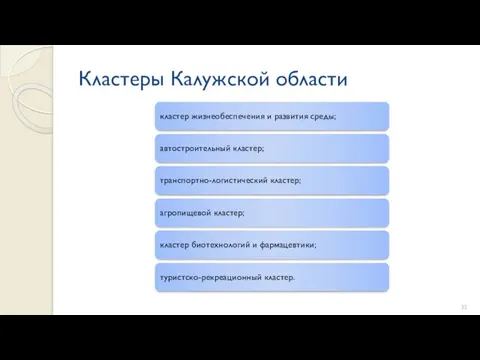 Кластеры Калужской области кластер жизнеобеспечения и развития среды; автостроительный кластер;