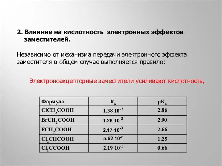 2. Влияние на кислотность электронных эффектов заместителей. Независимо от механизма