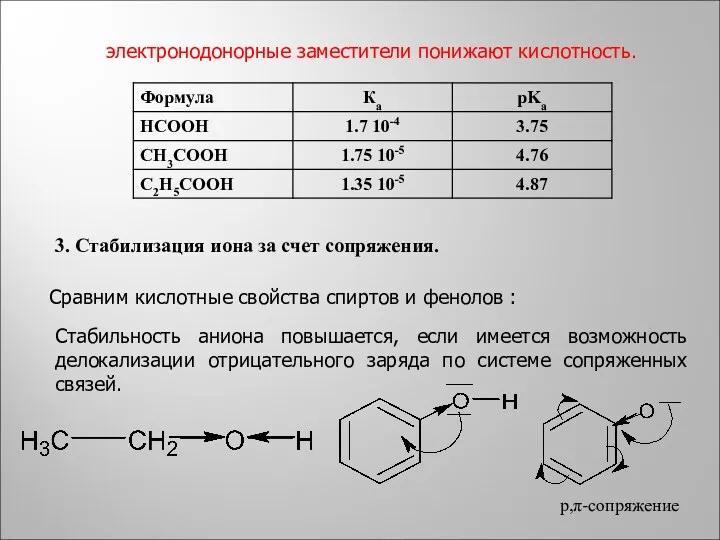 электронодонорные заместители понижают кислотность. 3. Стабилизация иона за счет сопряжения.