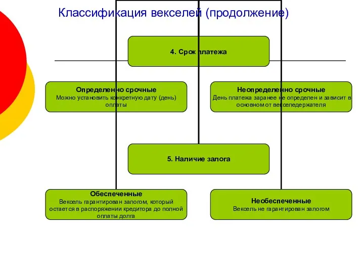 Классификация векселей (продолжение)