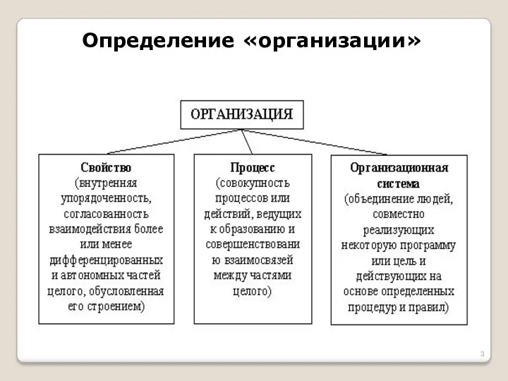 Определение «организации»