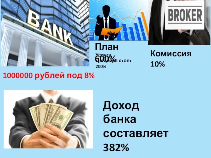 1000000 рублей под 8% План 600% Комиссия 10% Услуги трейдера стоят 200% Доход банка составляет 382%