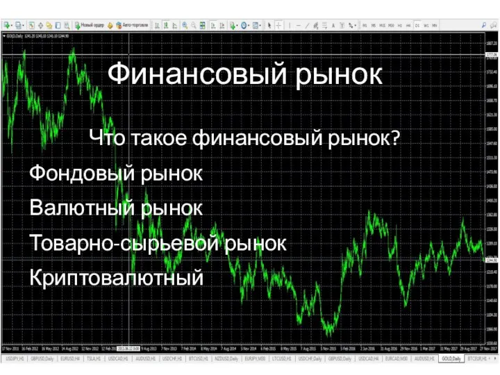 Финансовый рынок Что такое финансовый рынок? Фондовый рынок Валютный рынок Товарно-сырьевой рынок Криптовалютный