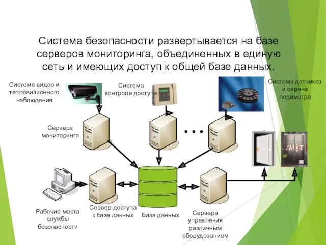 Система безопасности развертывается на базе серверов мониторинга, объединенных в единую