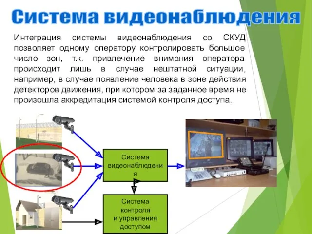 Система видеонаблюдения Интеграция системы видеонаблюдения со СКУД позволяет одному оператору