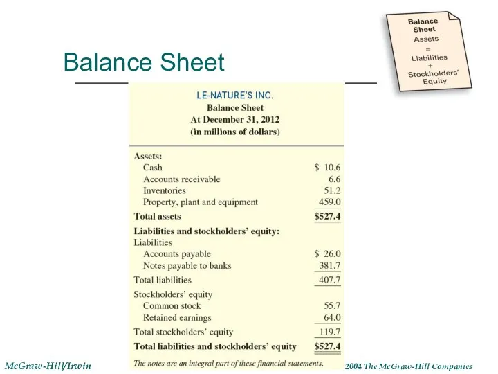 Balance Sheet