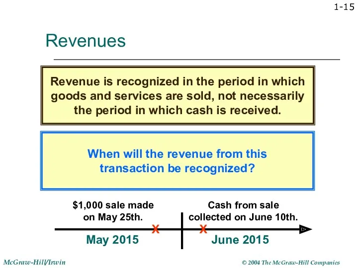 1- Revenues When will the revenue from this transaction be