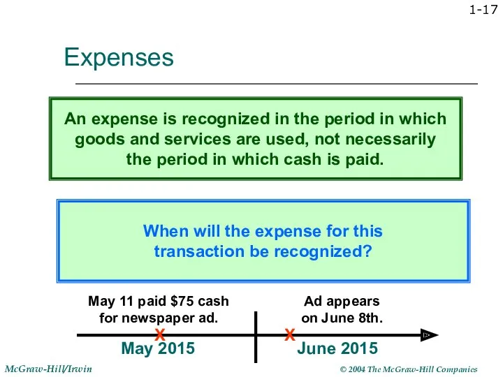 1- Expenses When will the expense for this transaction be recognized? An expense