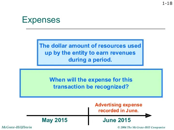 1- Expenses May 2015 June 2015 Advertising expense recorded in June. The dollar