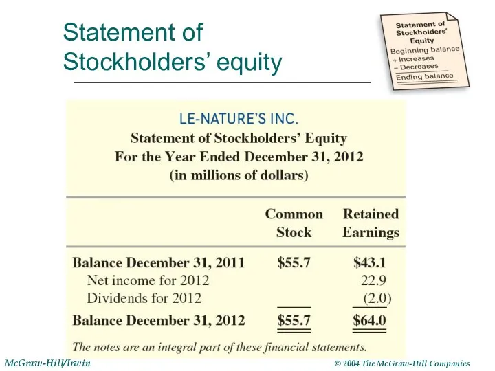 Statement of Stockholders’ equity