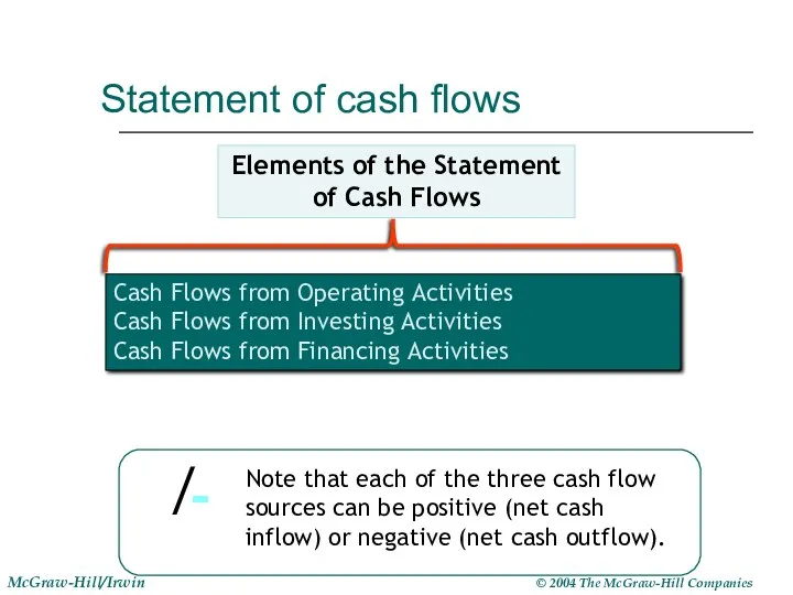 Cash Flows from Operating Activities Cash Flows from Investing Activities Cash Flows from