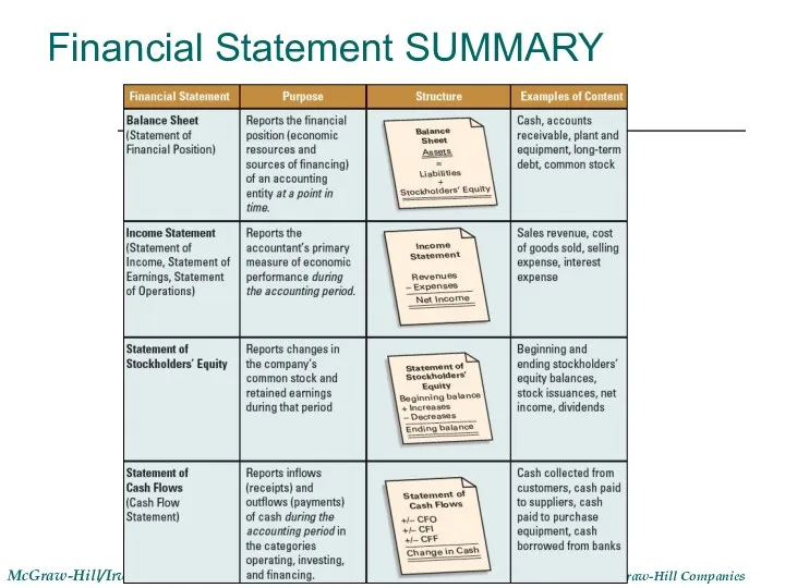 Financial Statement SUMMARY