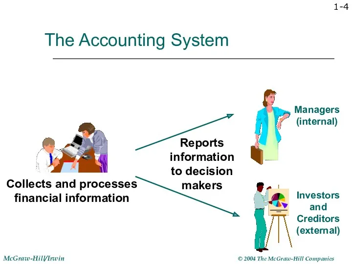 1- The Accounting System