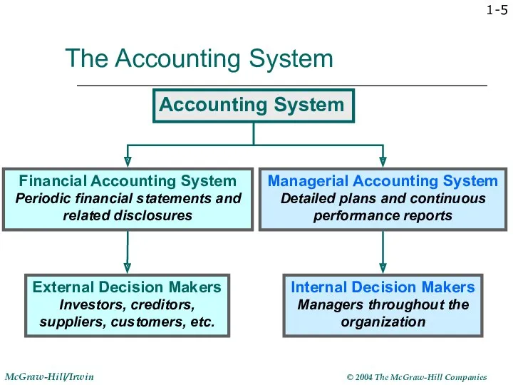 1- The Accounting System Accounting System
