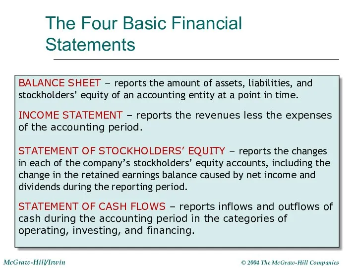 The Four Basic Financial Statements BALANCE SHEET – reports the amount of assets,