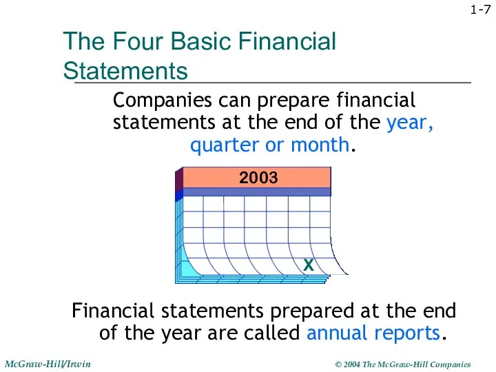 1- The Four Basic Financial Statements Companies can prepare financial statements at the