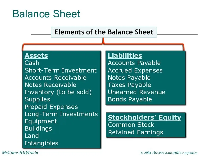 Balance Sheet Assets Cash Short-Term Investment Accounts Receivable Notes Receivable Inventory (to be