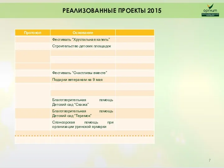 РЕАЛИЗОВАННЫЕ ПРОЕКТЫ 2015