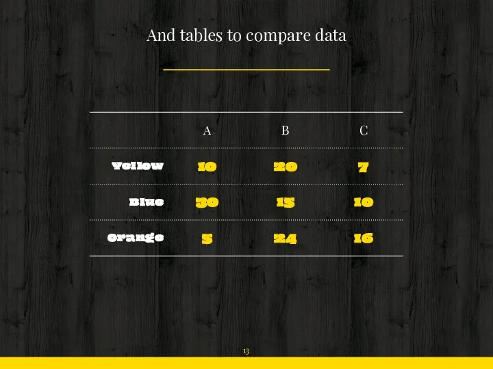 And tables to compare data