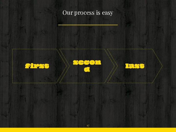 Our process is easy first second last