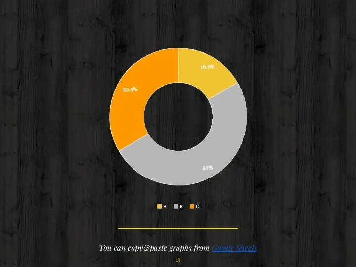 You can copy&paste graphs from Google Sheets