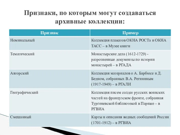 Признаки, по которым могут создаваться архивные коллекции: