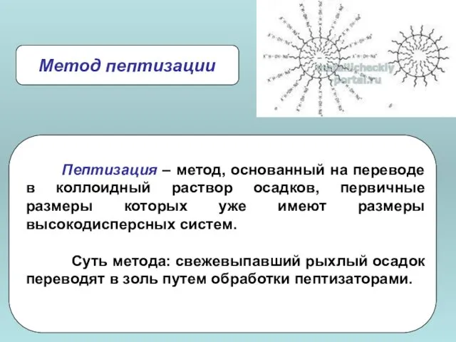 Метод пептизации