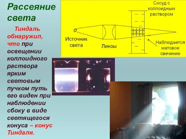 Рассеяние света Тиндаль обнаружил, что при освещении коллоидного раствора ярким