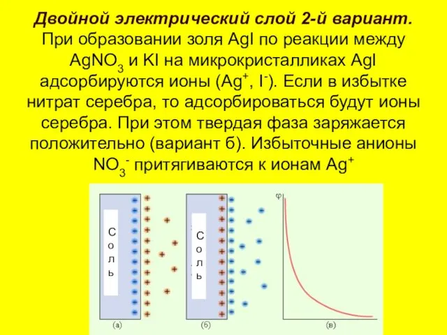 Двойной электрический слой 2-й вариант. При образовании золя AgI по