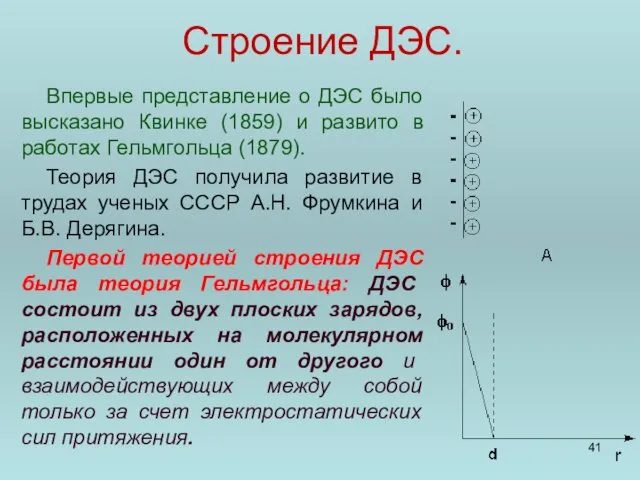 Строение ДЭС. Впервые представление о ДЭС было высказано Квинке (1859)