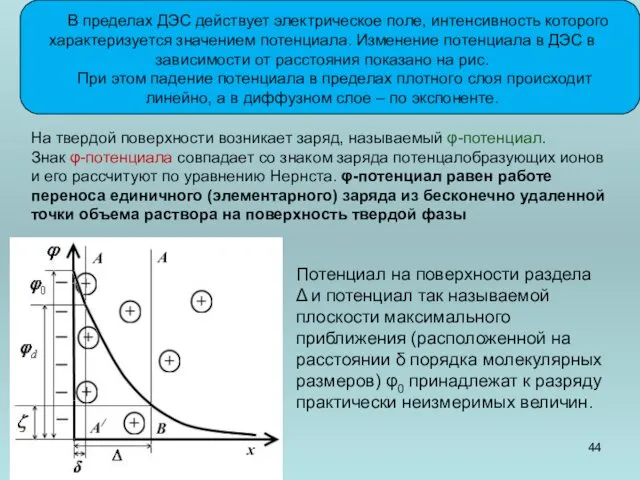 В пределах ДЭС действует электрическое поле, интенсивность которого характеризуется значением