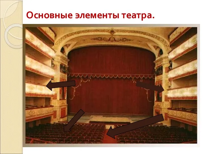 Основные элементы театра.