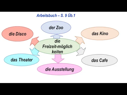 Arbeitsbuch – S. 9 Üb.1 die Freizeit-möglichkeiten die Disco der