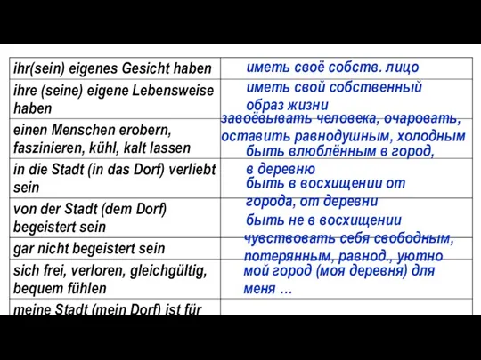 иметь своё собств. лицо иметь свой собственный образ жизни завоёвывать