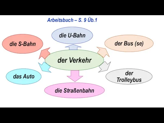 Arbeitsbuch – S. 9 Üb.1 der Verkehr die S-Bahn die