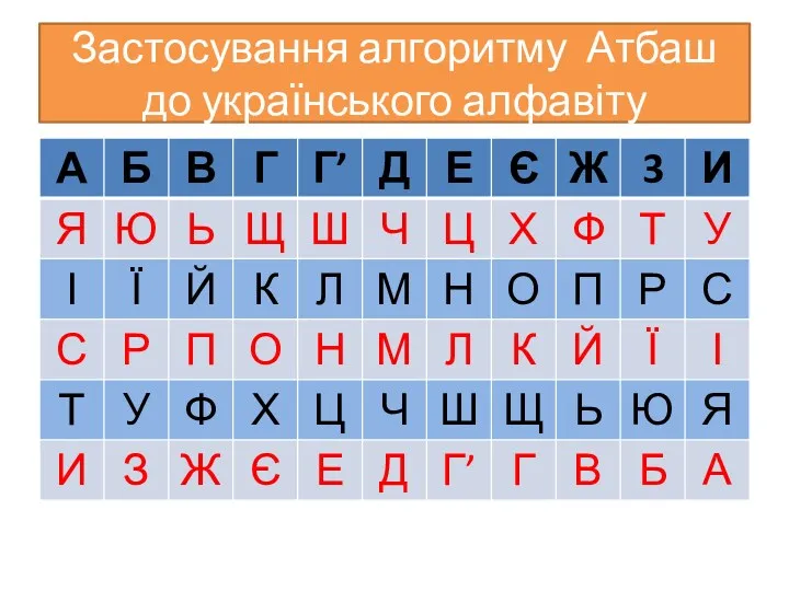 Застосування алгоритму Атбаш до українського алфавіту
