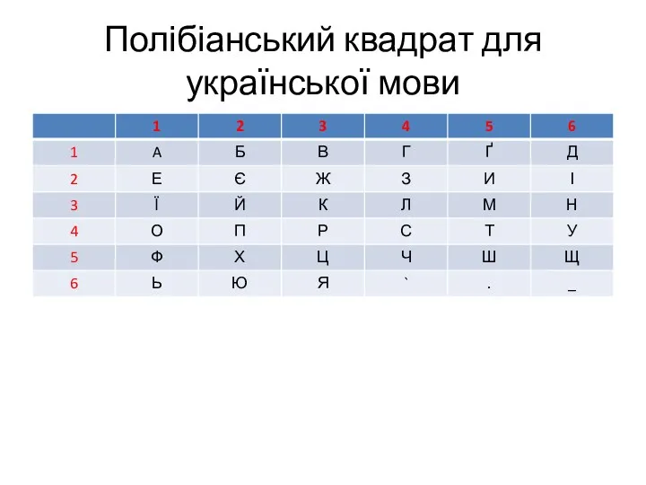 Полібіанський квадрат для української мови