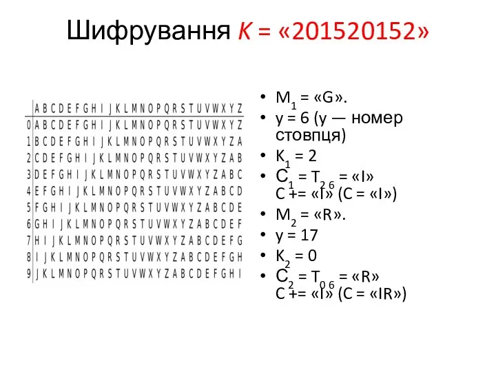 Шифрування K = «201520152» M1 = «G». y = 6 (y — номер