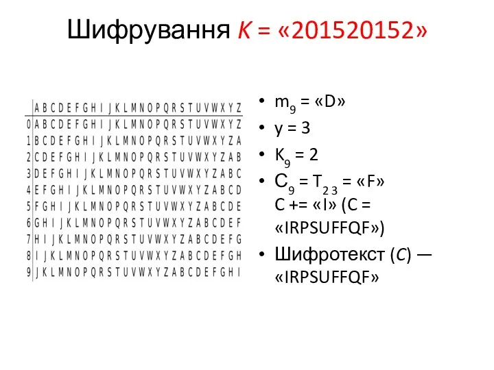 Шифрування K = «201520152» m9 = «D» y = 3 K9 = 2