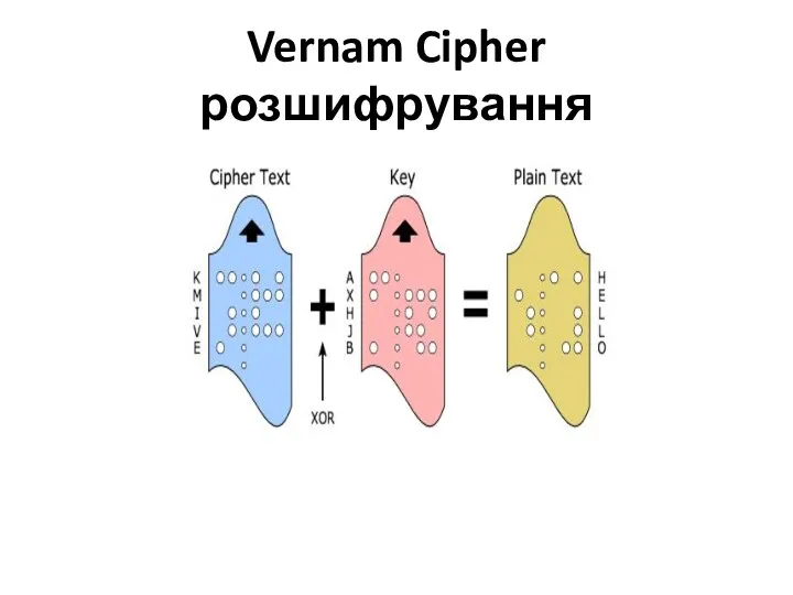 Vernam Cipher розшифрування