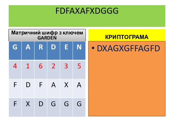 FDFAXAFXDGGG Матричний шифр з ключем GARDEN КРИПТОГРАМА DXAGXGFFAGFD