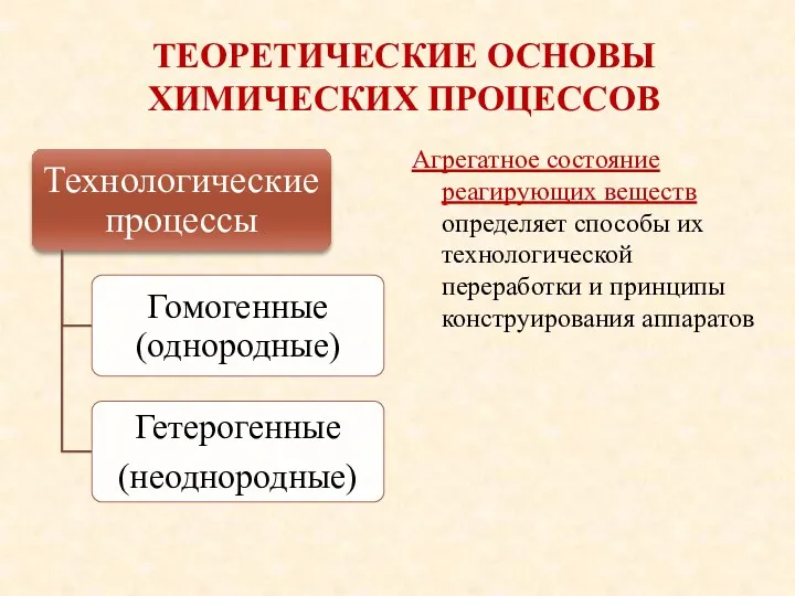 ТЕОРЕТИЧЕСКИЕ ОСНОВЫ ХИМИЧЕСКИХ ПРОЦЕССОВ Агрегатное состояние реагирующих веществ определяет способы