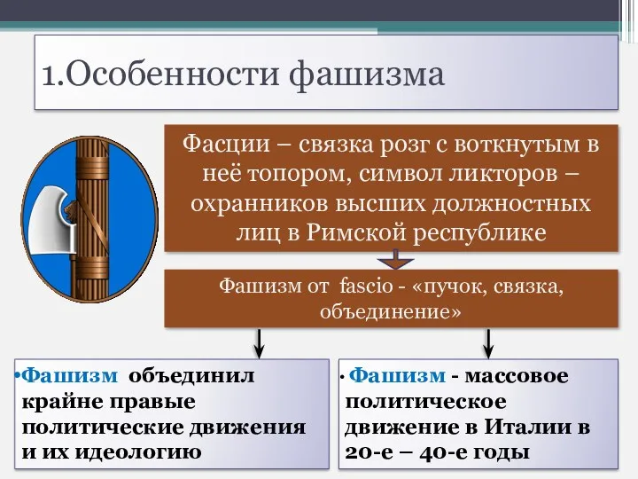 1.Особенности фашизма Фасции – связка розг с воткнутым в неё